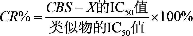 Fluorescent brightening agent CBS-X detection kit and preparation method thereof