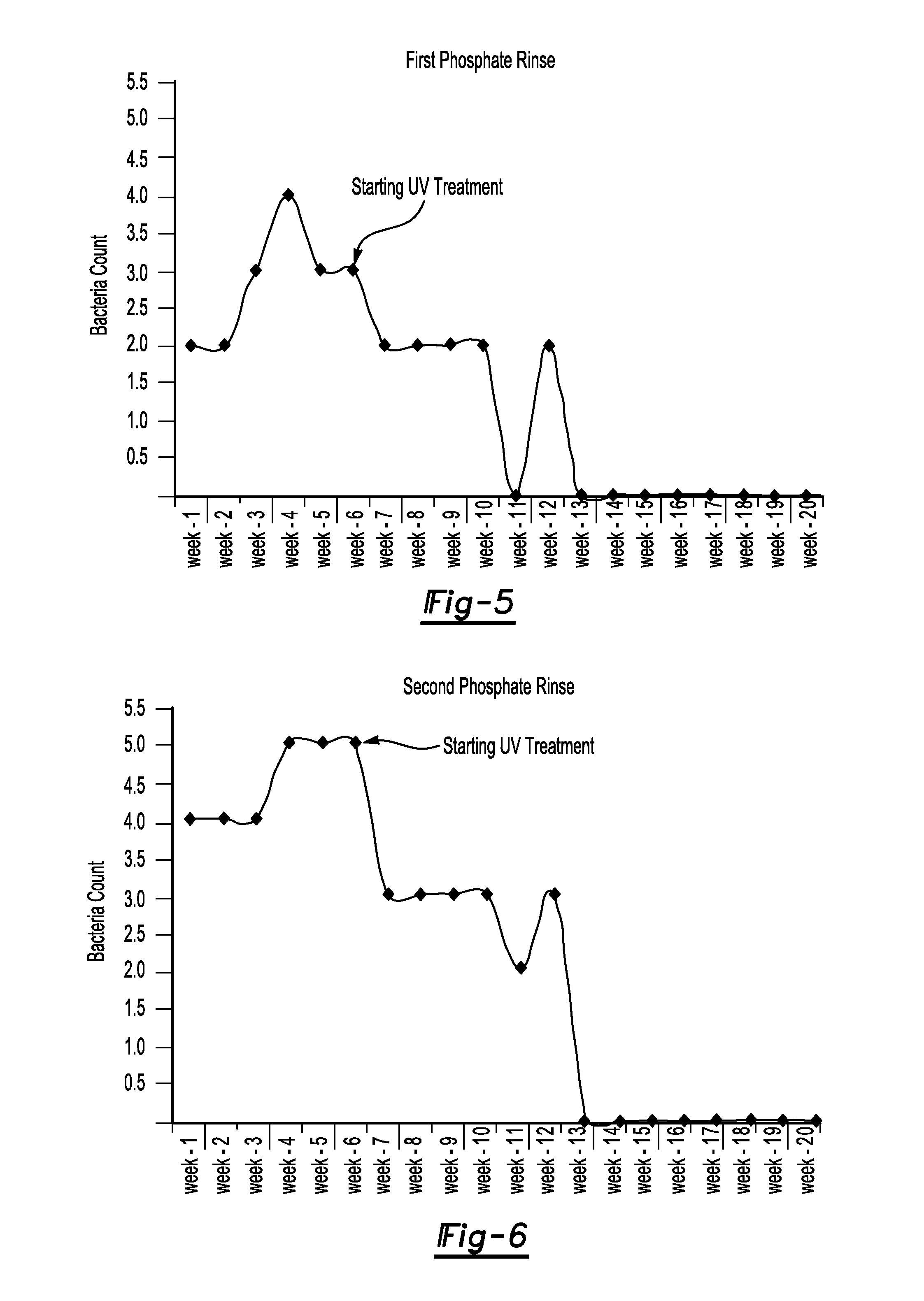 Fluid Reconditioning System and Method of Using the Same