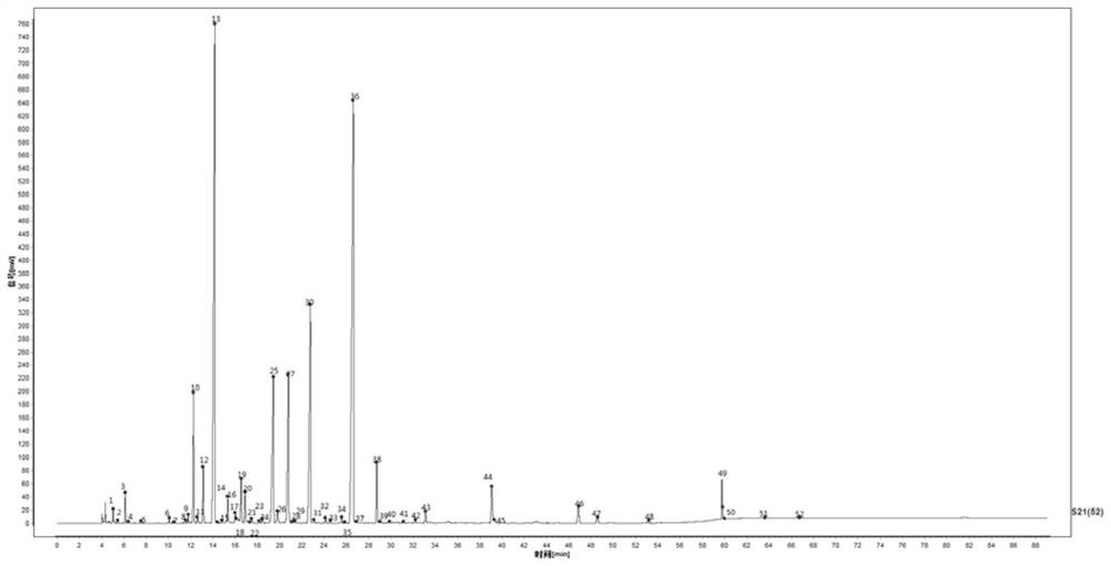 The establishment method of the fingerprint of Yaoshen ointment and the control fingerprint of Yaoshen ointment