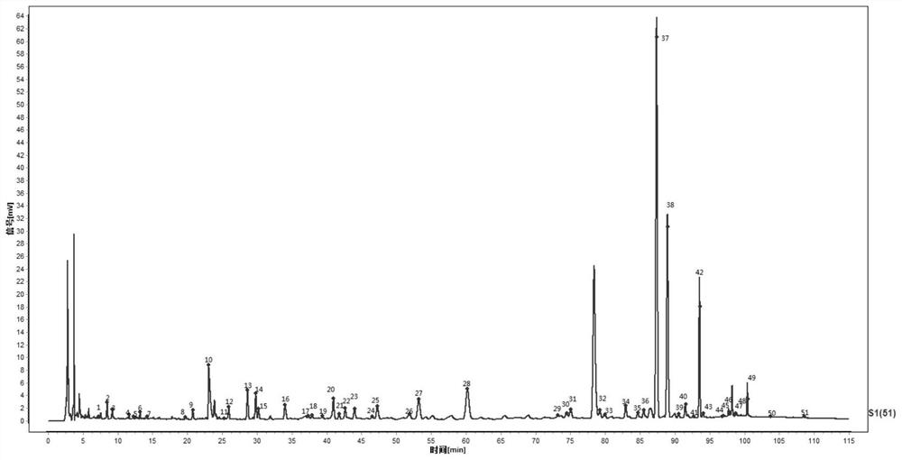 The establishment method of the fingerprint of Yaoshen ointment and the control fingerprint of Yaoshen ointment