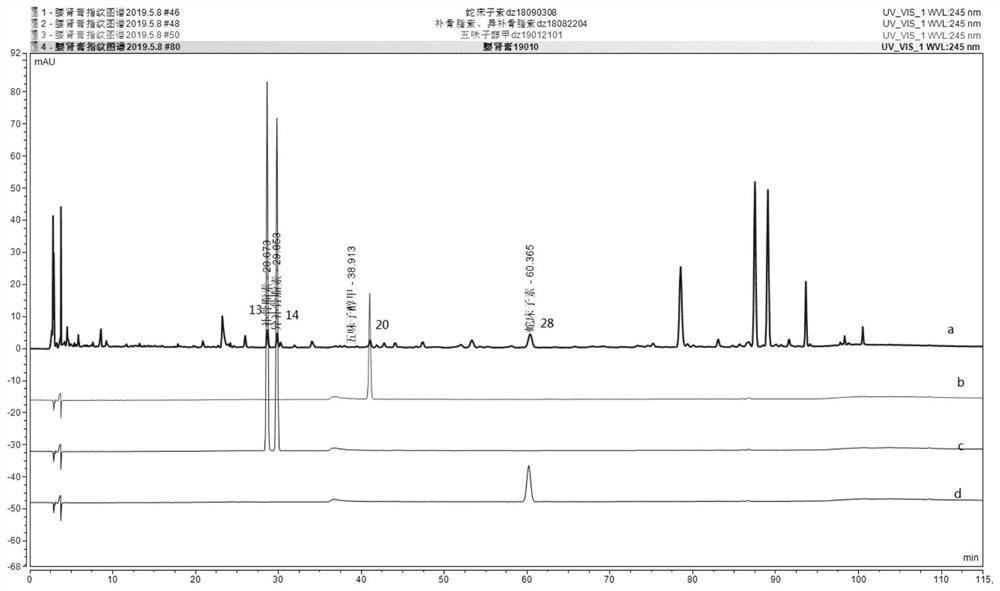 The establishment method of the fingerprint of Yaoshen ointment and the control fingerprint of Yaoshen ointment