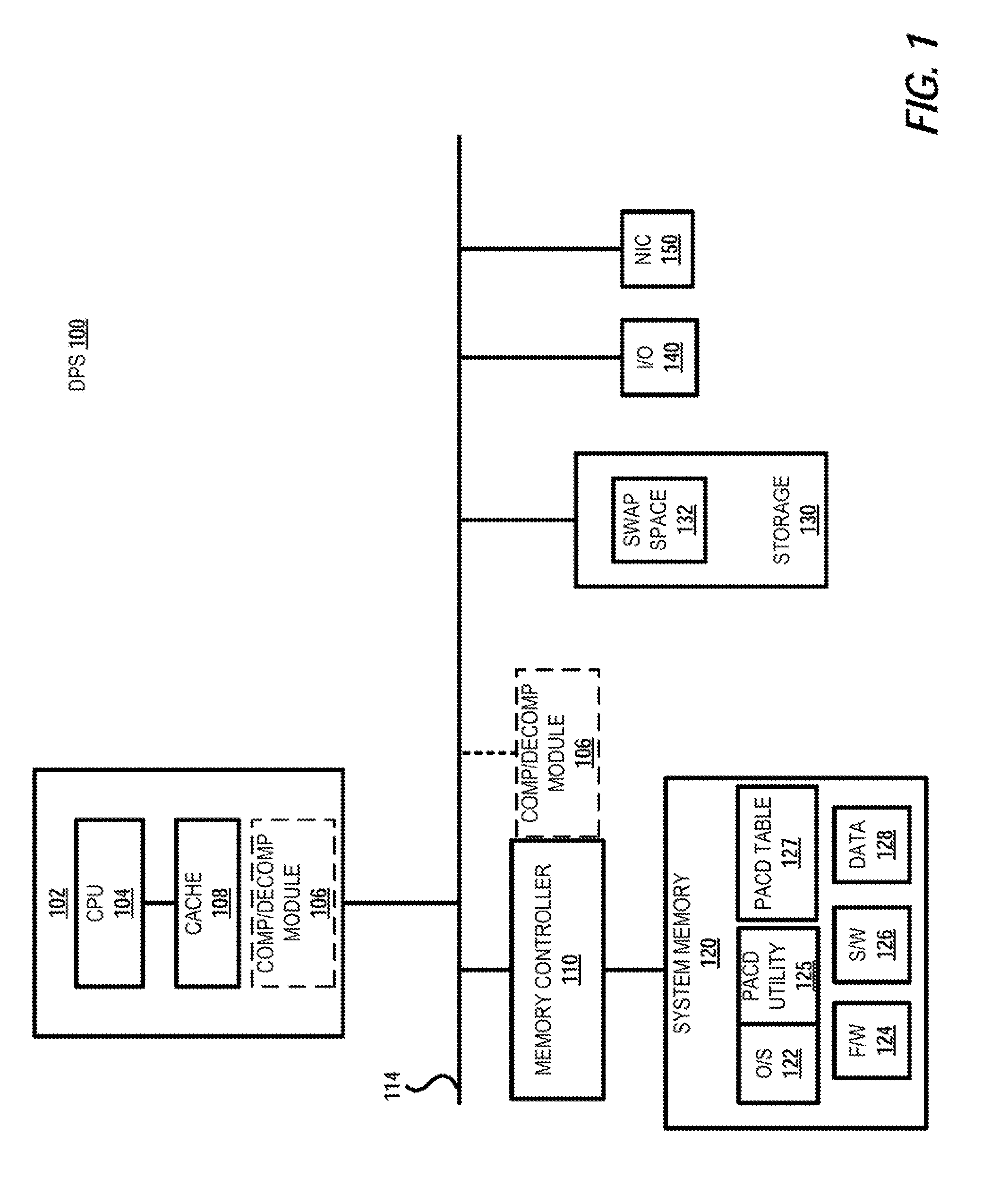 Efficient management of computer memory using memory page associations and memory compression