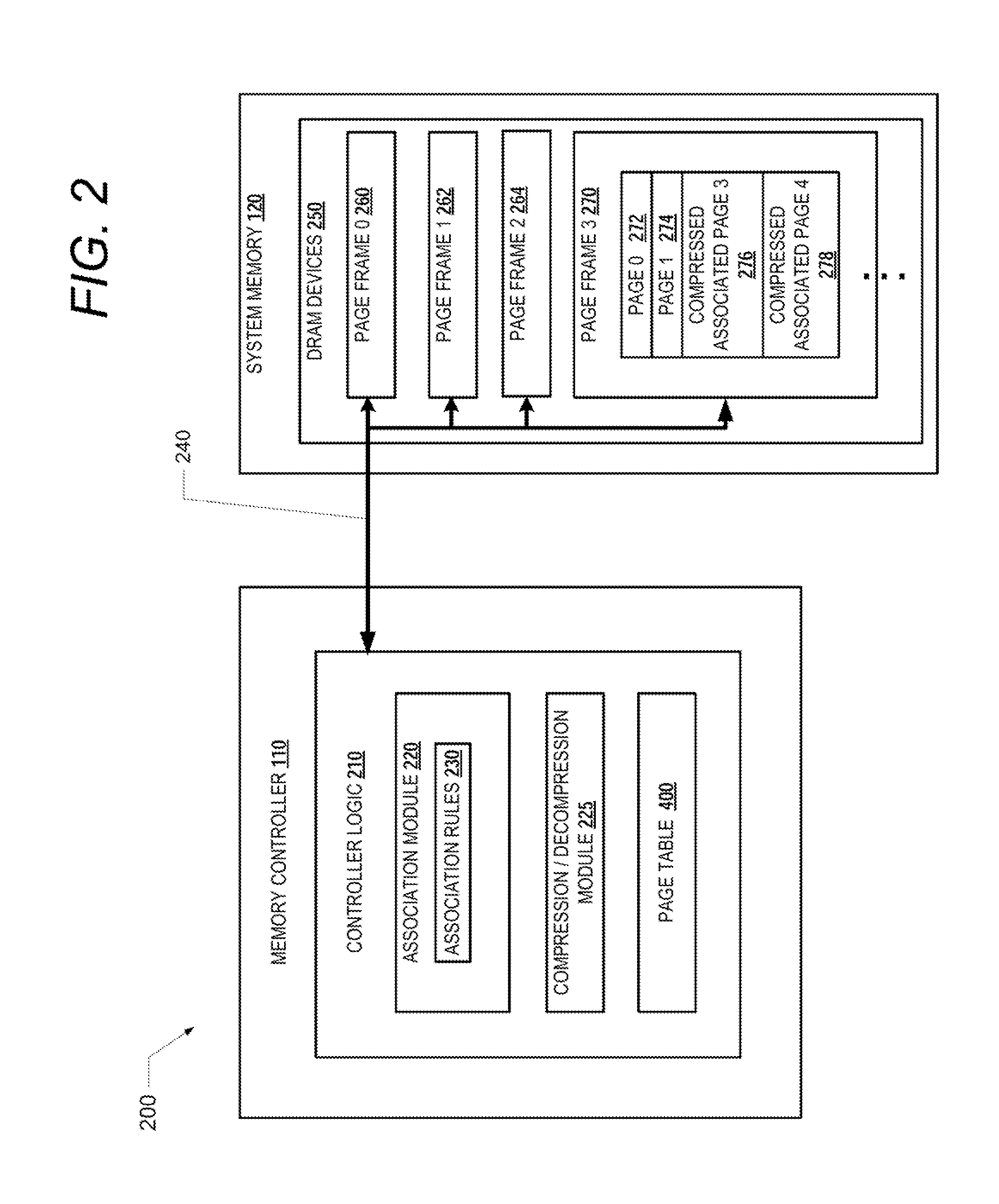 Efficient management of computer memory using memory page associations and memory compression