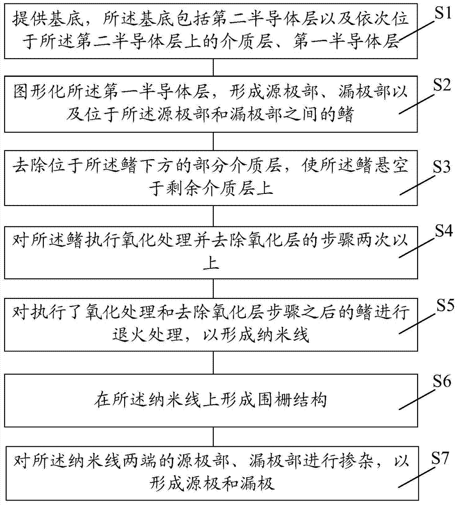 Transistor and manufacturing method thereof