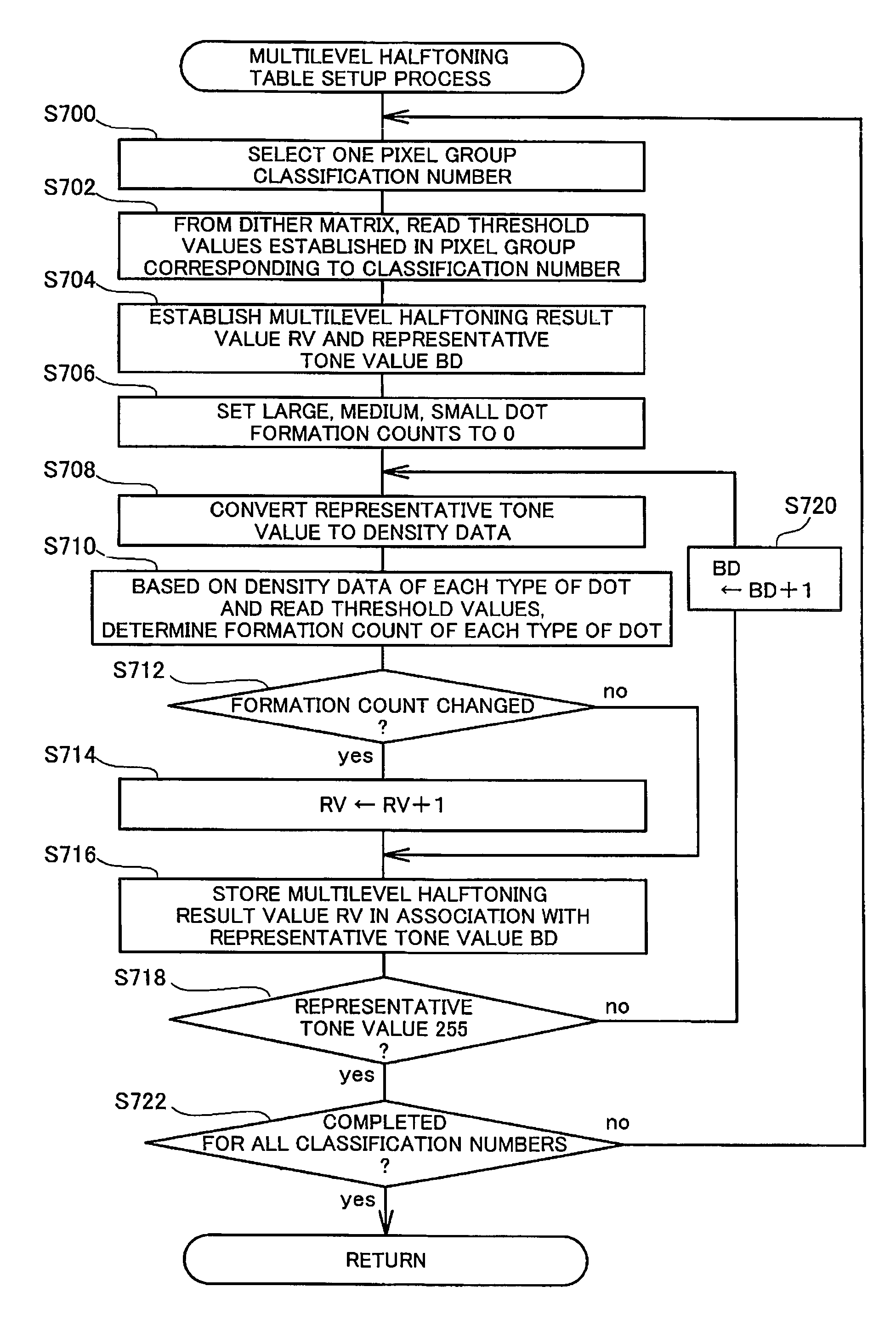 Image processing system, image processing device, dot data processing device, and method and program product therefor