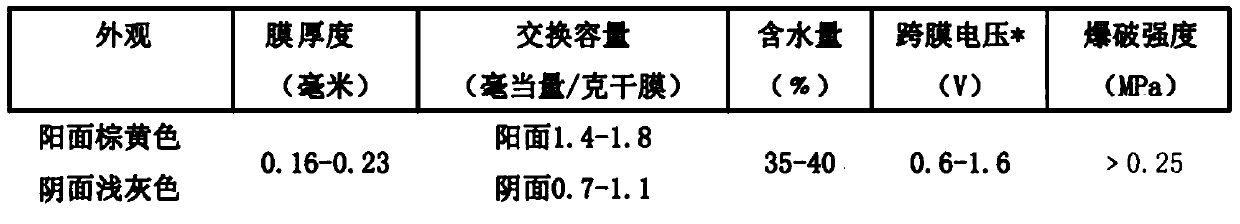 A kind of method for preparing halopropanol and propylene oxide