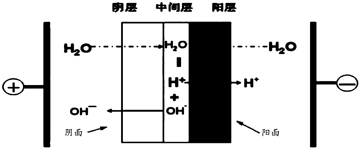 A kind of method for preparing halopropanol and propylene oxide
