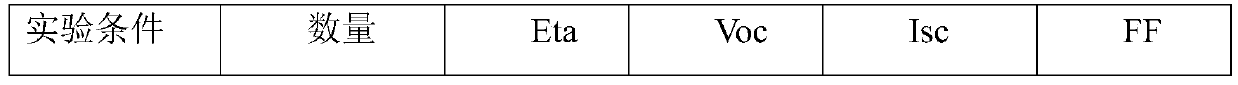 Silicon wafer texturing post-processing method