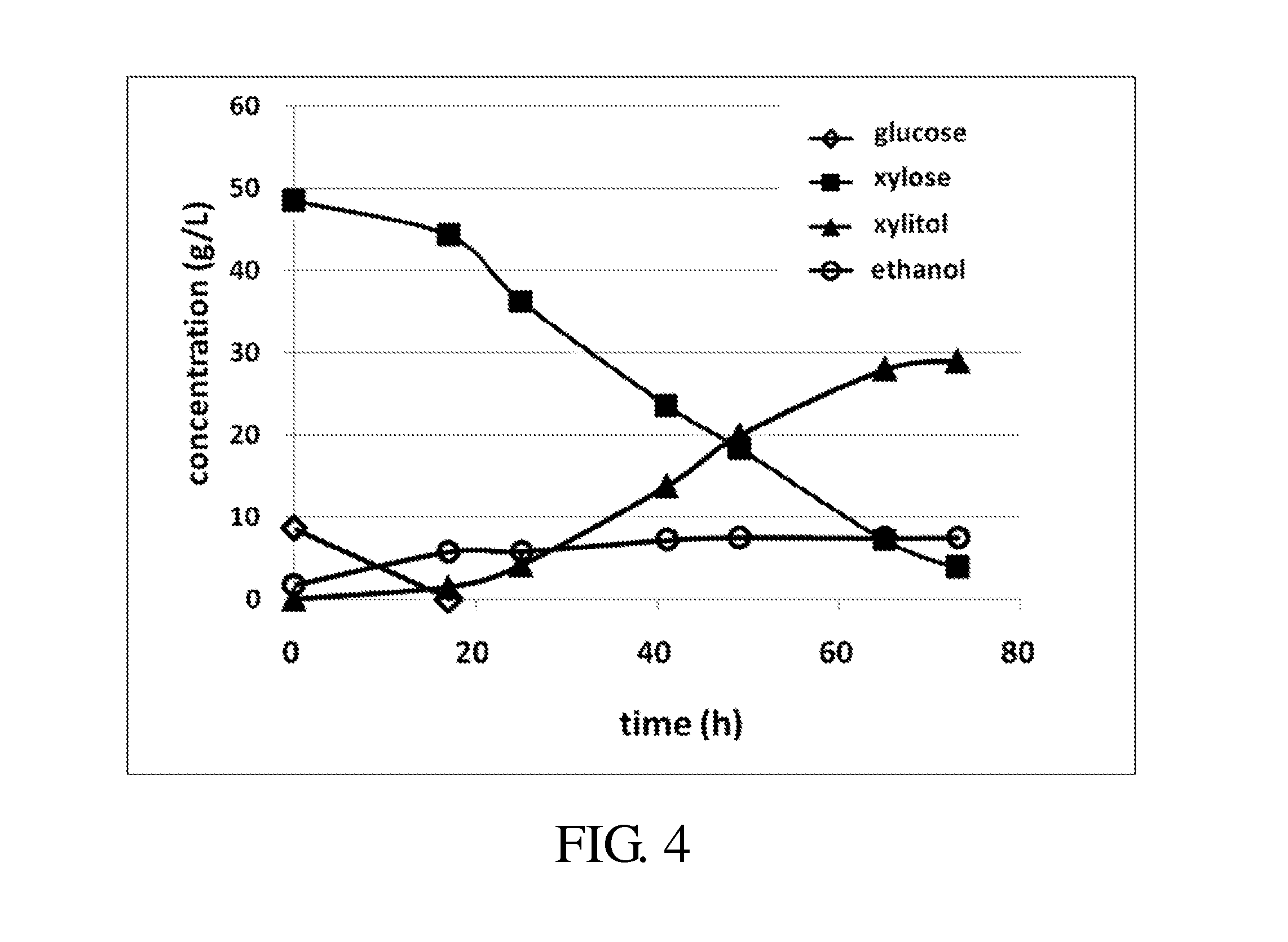 Method for producing xylitol from lignocellulosic hydrolysates without detoxification