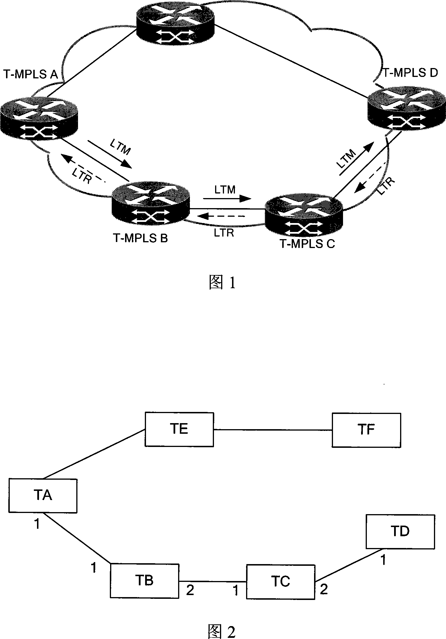 Method of implementing service link tracing based on T-MPLS packet transfer network