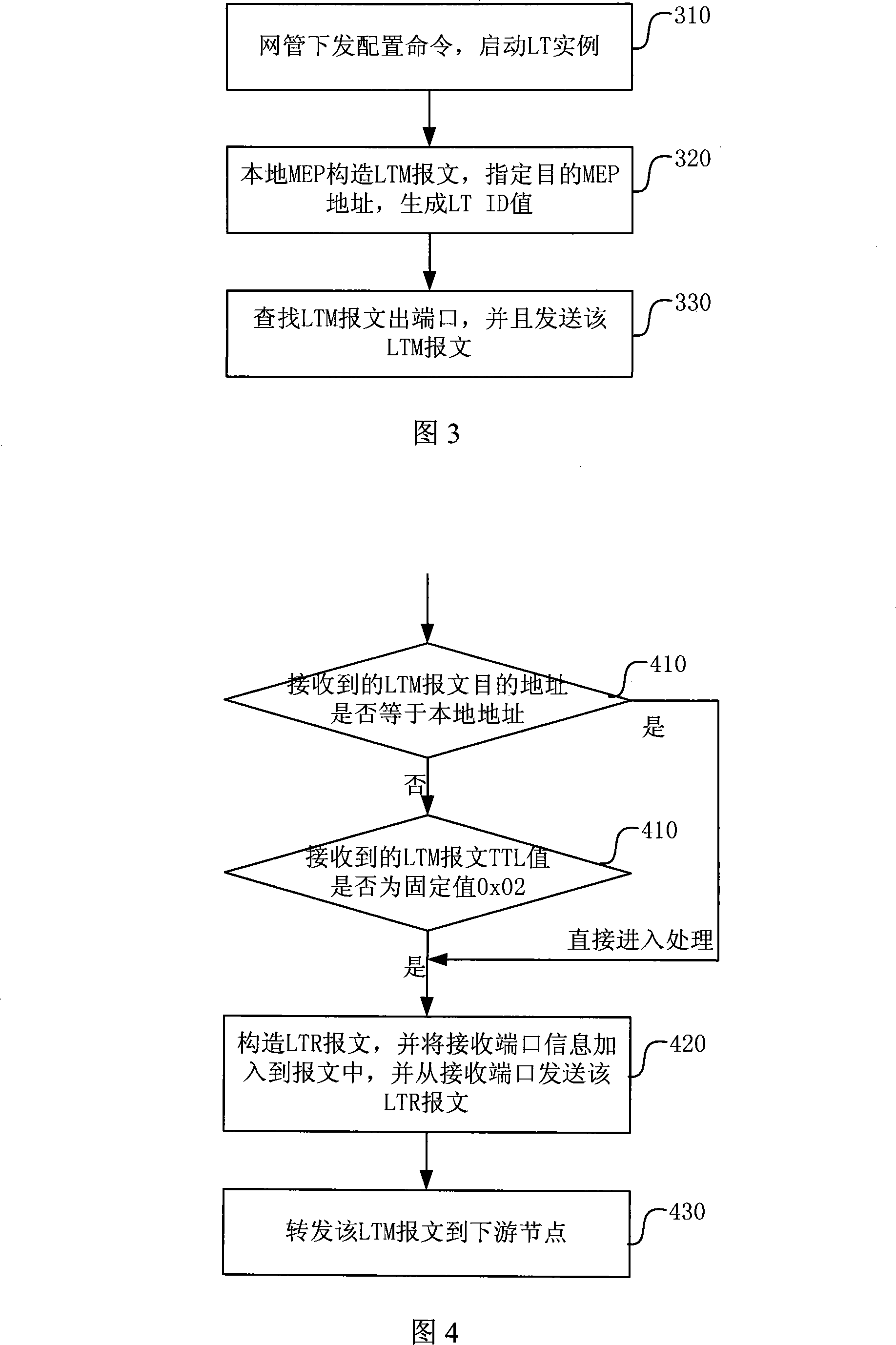 Method of implementing service link tracing based on T-MPLS packet transfer network