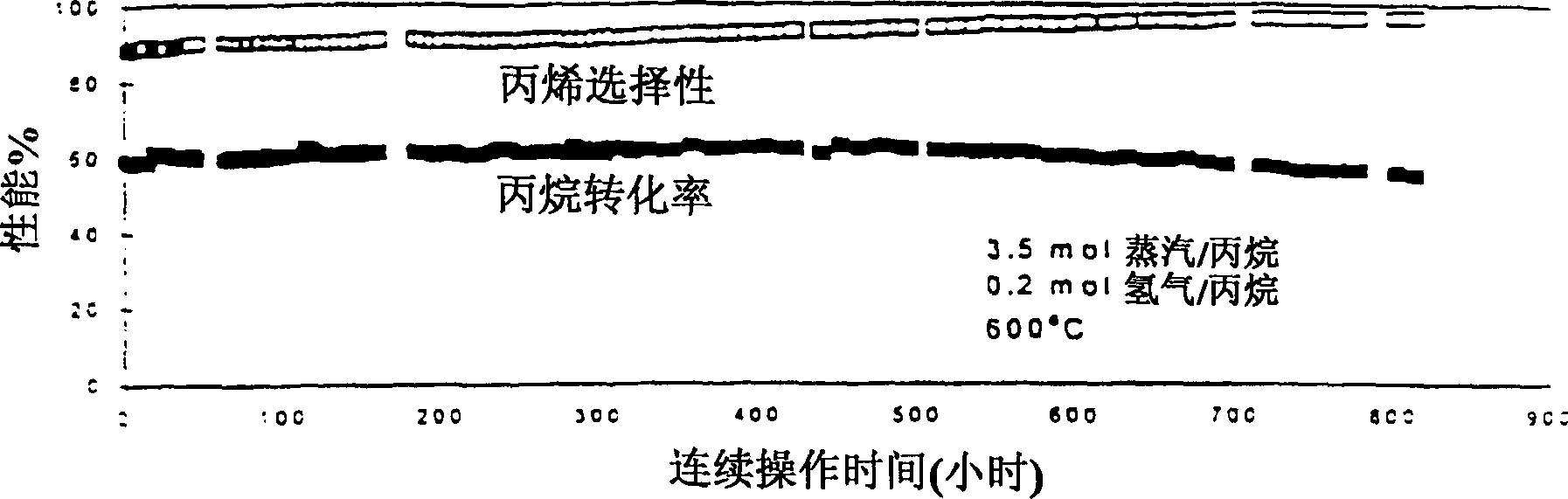 Hydrocarbon dehydrogenation catalyst and process