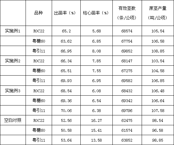 Preparation method of sugarcane seedling soaking agent