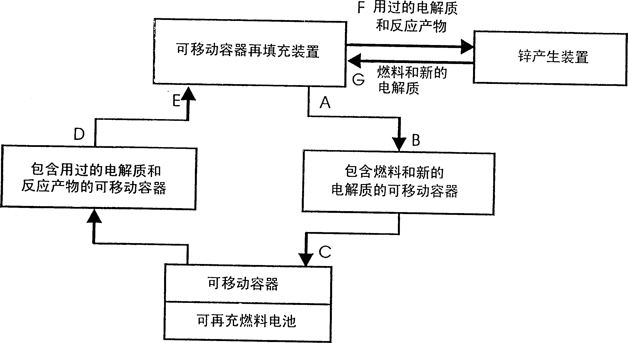 Method and apparatus for refilling fuel to electrochemical power source