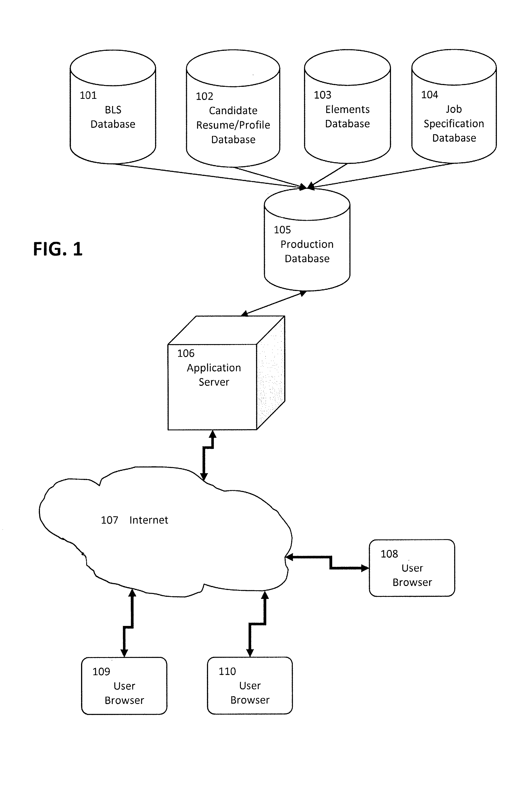 System and method for automatically processing candidate resumes and job specifications expressed in natural language into a common, normalized, validated form