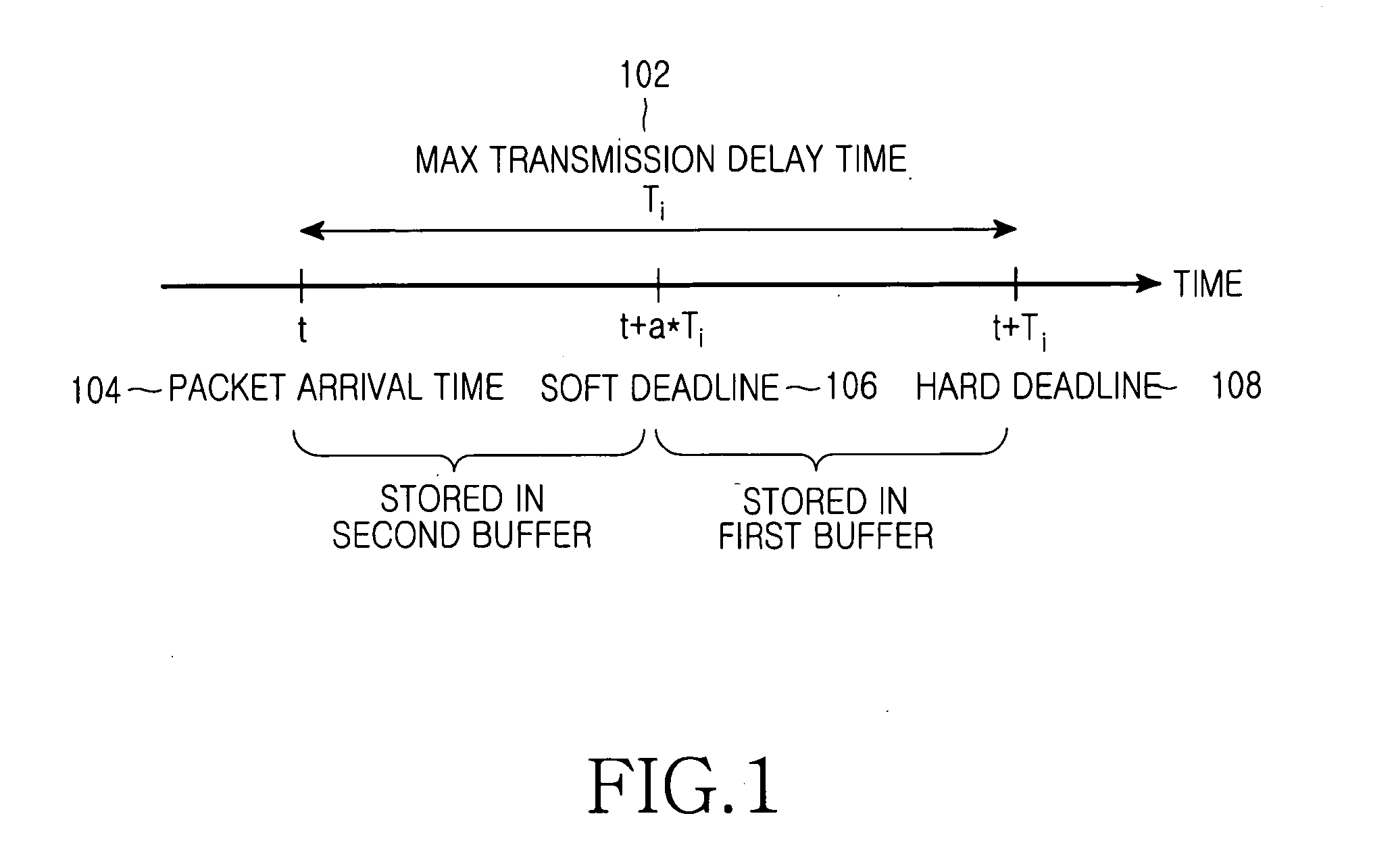 Apparatus and method for scheduling packets in a wireless communication system