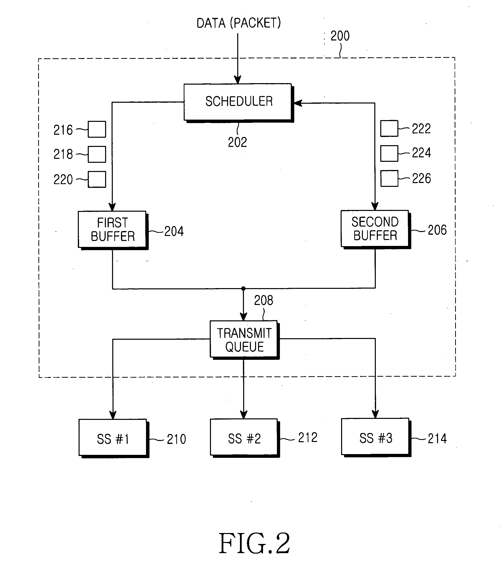 Apparatus and method for scheduling packets in a wireless communication system