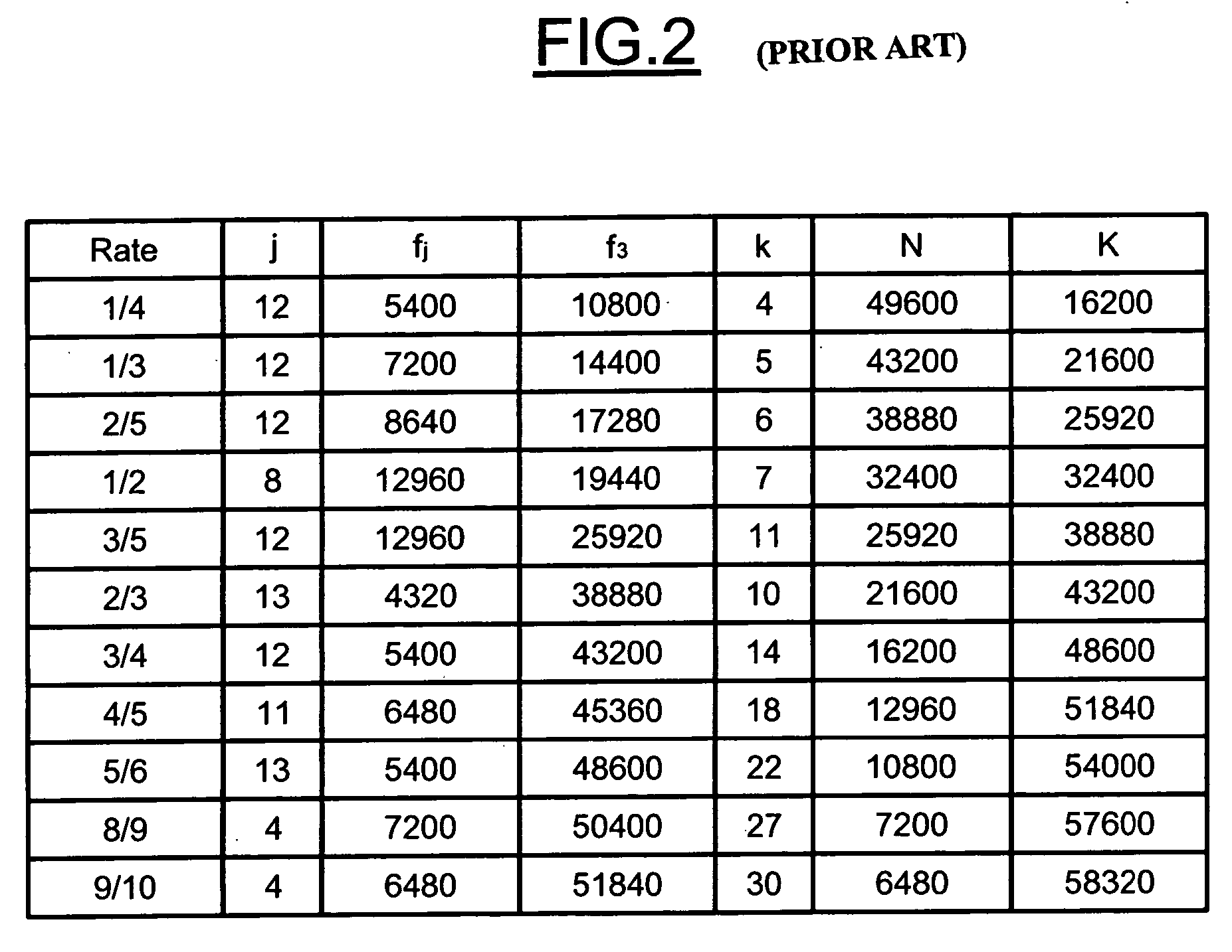 Method and device for decoding DVB-S2 LDPC encoded codewords