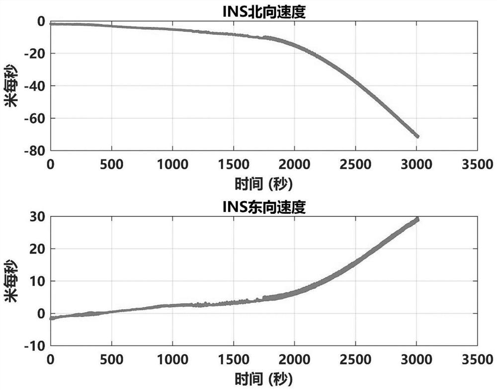 Vertical channel navigation method of deep sea type underwater vehicle