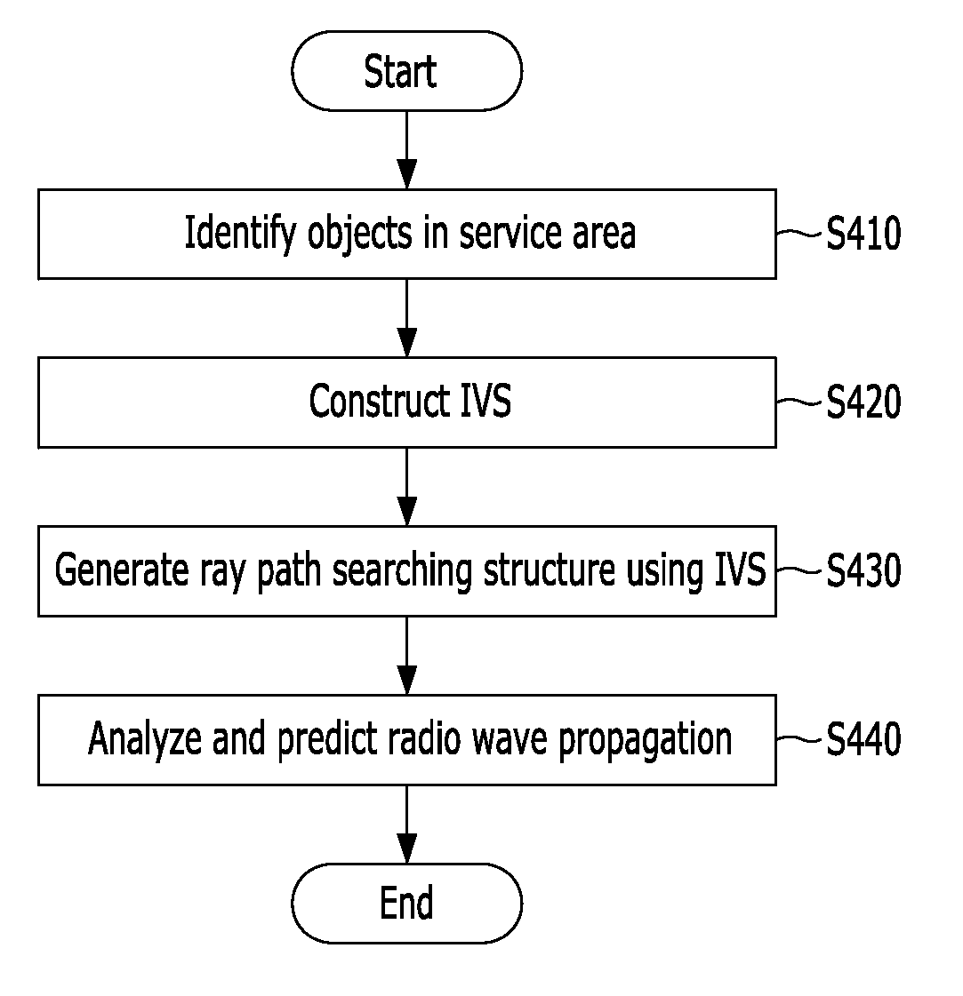 Apparatus and method for analyzing radio wave propagation in radio wave system