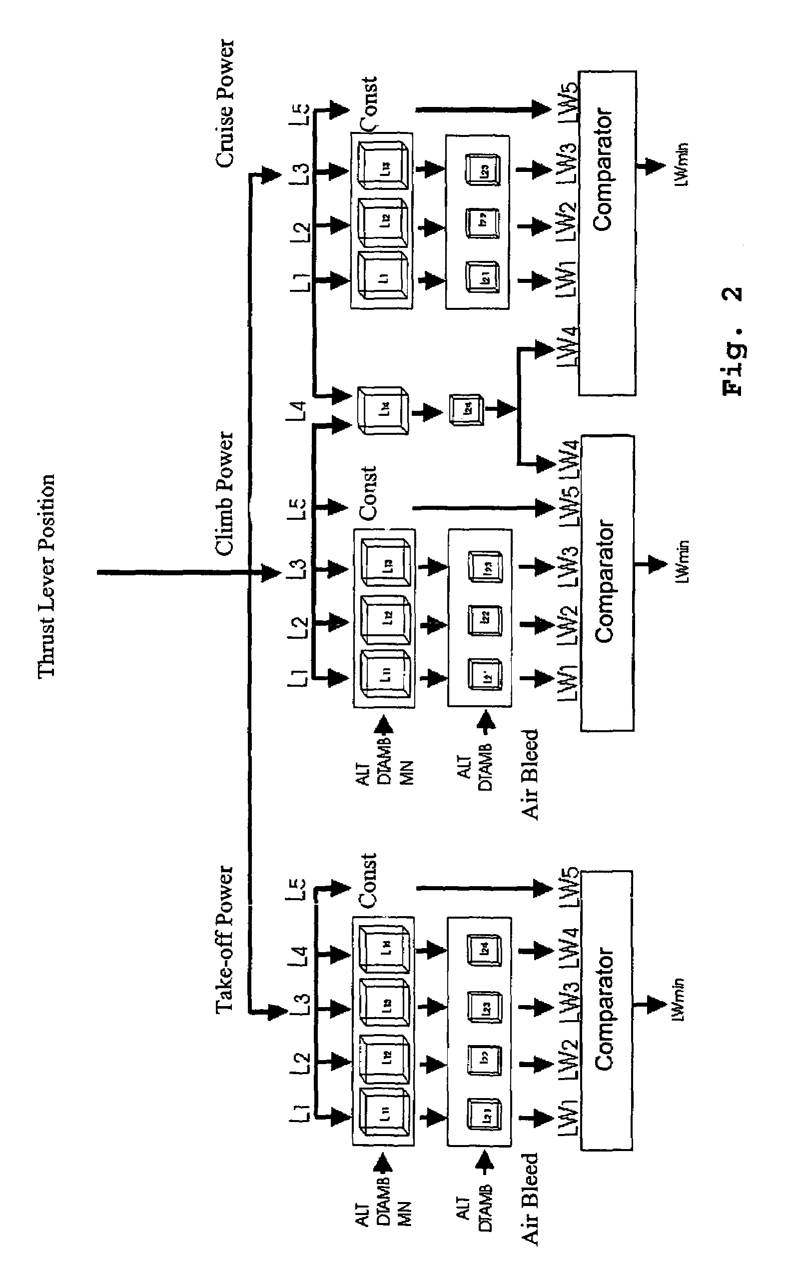 Control system for an aircraft engine