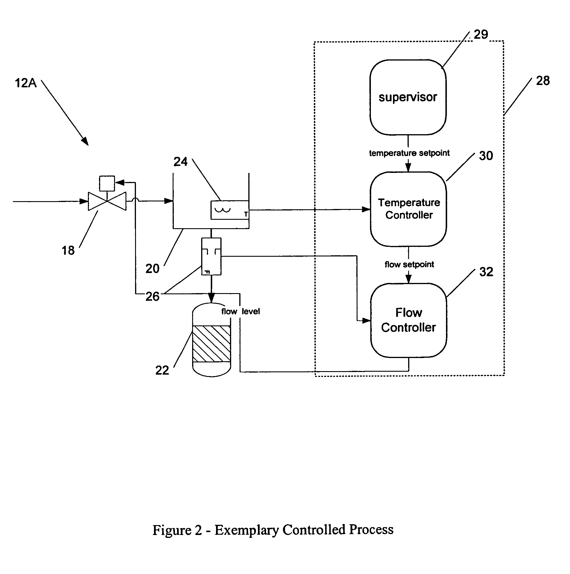 Methods and apparatus for control configuration with versioning, security, composite blocks, edit selection, object swapping, formulaic values and other aspects