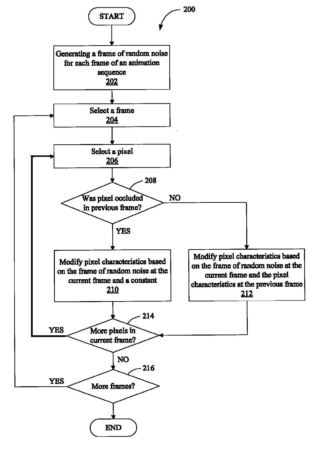 Coherent noise for non-photorealistic rendering