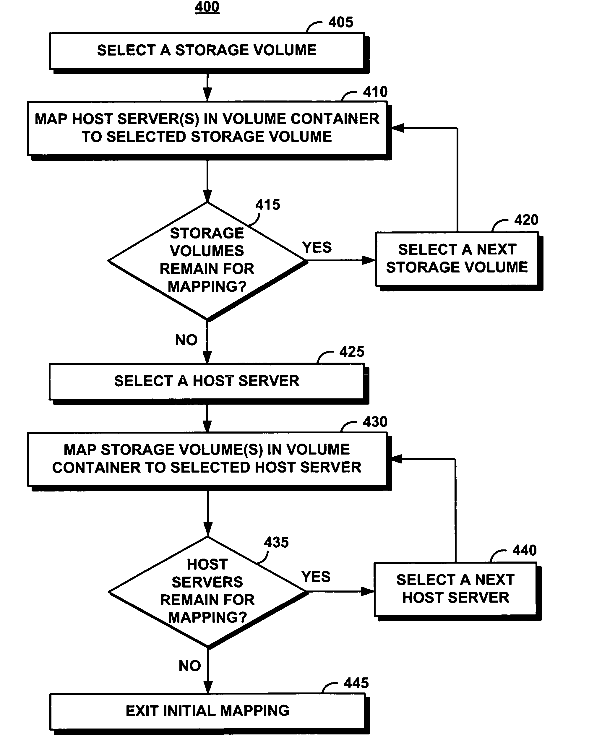 System and method for automatically relating components of a storage area network in a volume container