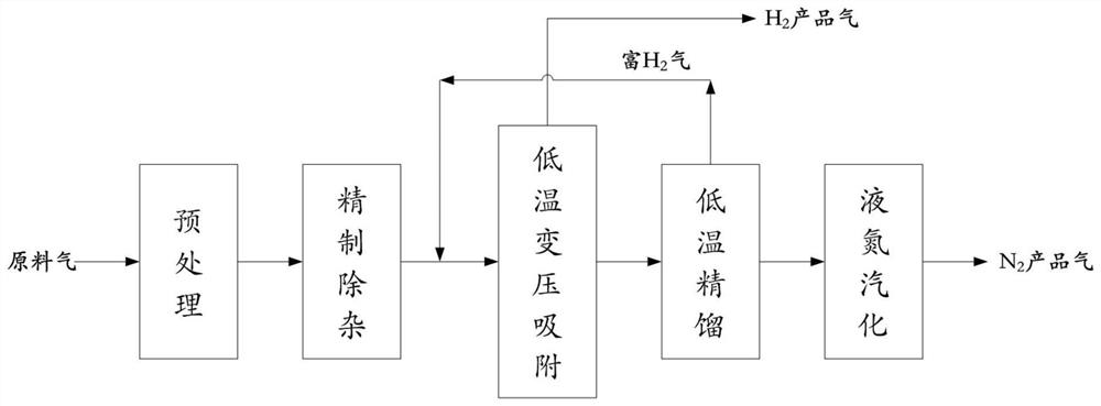 A method for separation, purification and reuse of mixed tail gas of hydrogen and nitrogen in MOCVD process