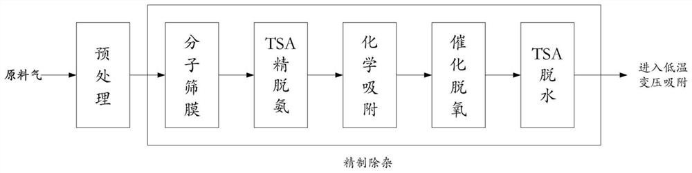 A method for separation, purification and reuse of mixed tail gas of hydrogen and nitrogen in MOCVD process