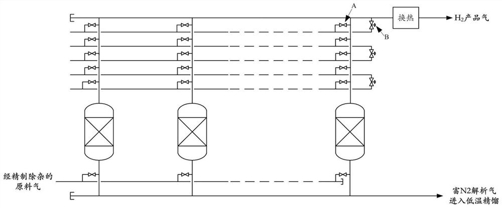 A method for separation, purification and reuse of mixed tail gas of hydrogen and nitrogen in MOCVD process