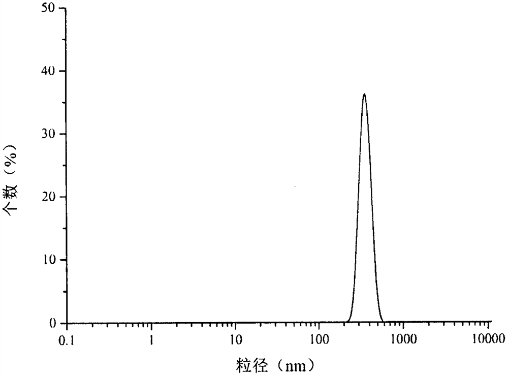 Preparation method of non-toxic nanoscale plastic microparticles