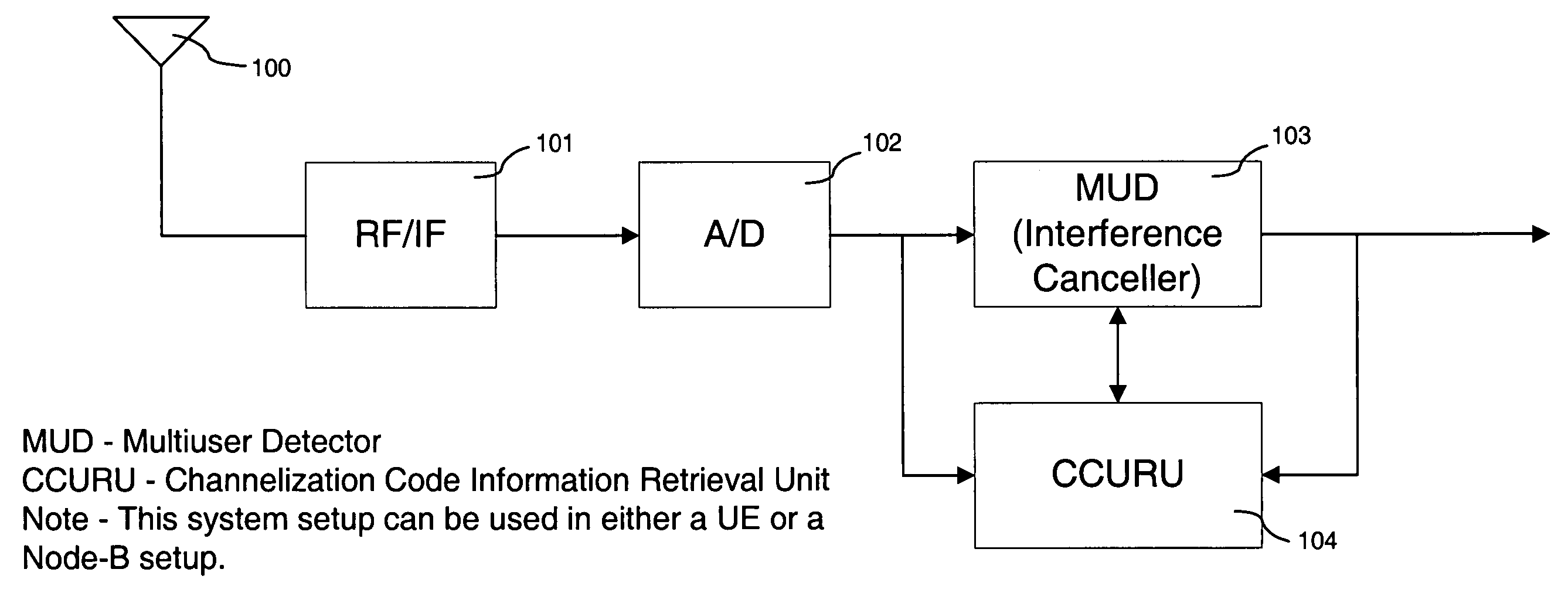 Interference cancellation method and apparatus