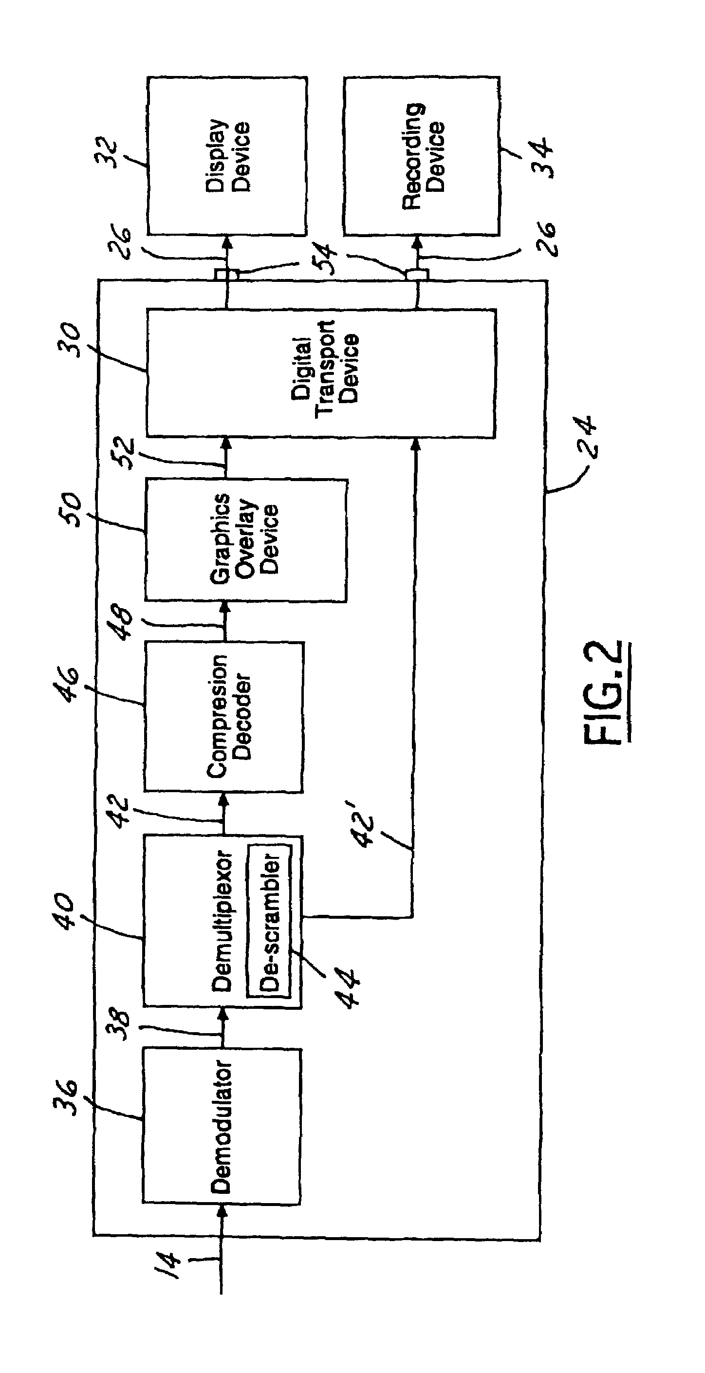 Integrated receiver decoder and method for simultaneously transmitting compressed and uncompressed signals