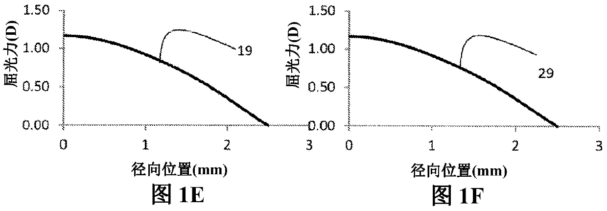 Multifocal contact lenses and related methods and uses to improve vision of presbyopic subjects