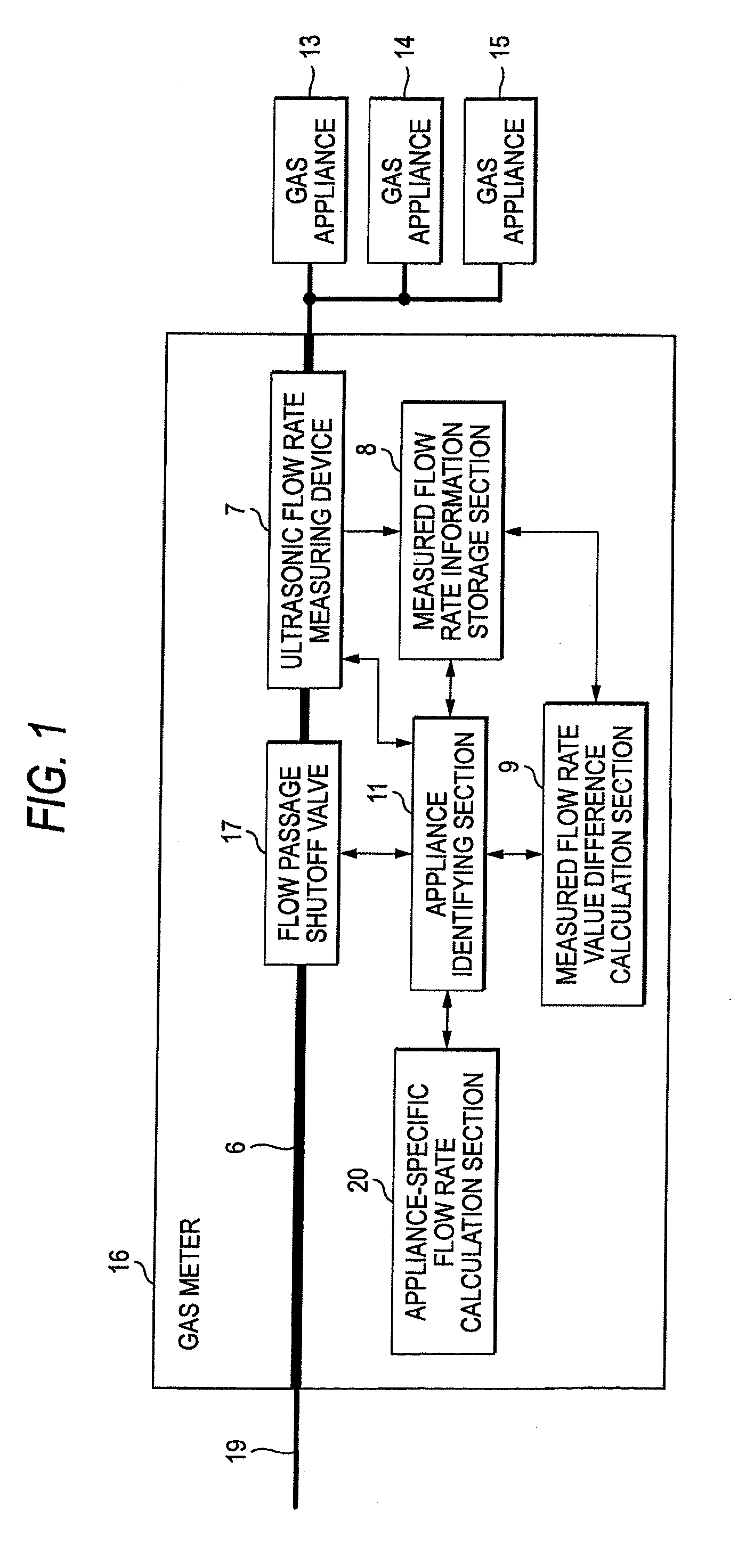 Flow rate measurement apparatus, program thereof, flow rate measurement method, and fluid supply system