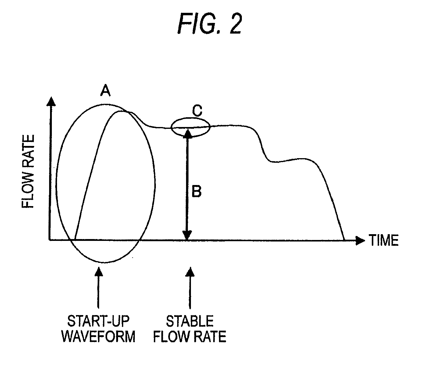 Flow rate measurement apparatus, program thereof, flow rate measurement method, and fluid supply system