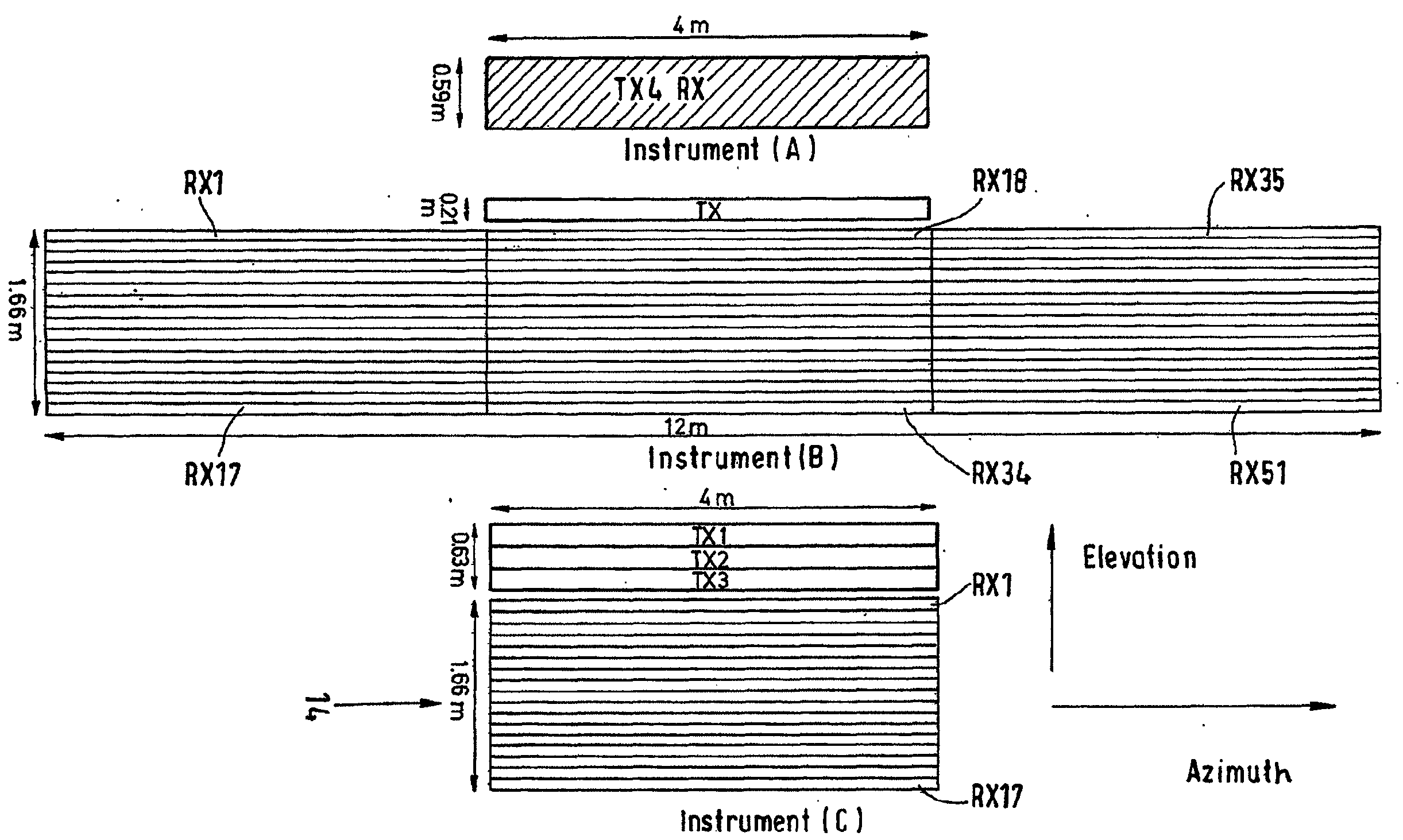 High-resolution synthetic aperture radar device and antenna for one such radar