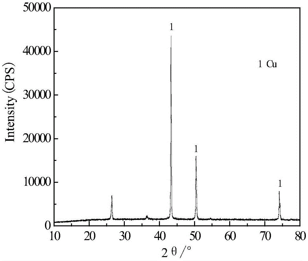 Method for recovering elemental copper from copper-containing wastewater with microbial fuel cell