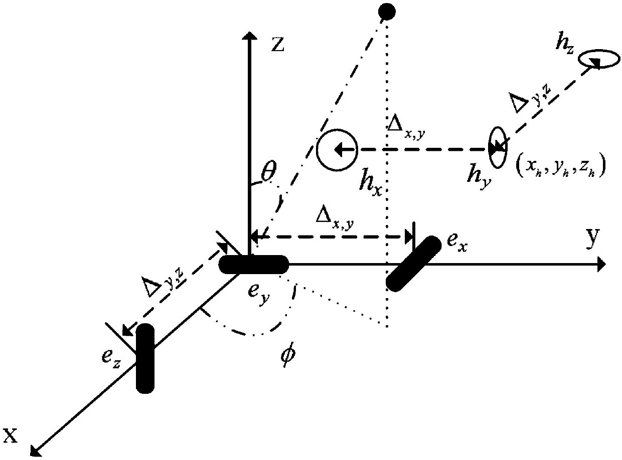 Wave arrival direction estimation method based on L-shaped electromagnetic vector sensor array