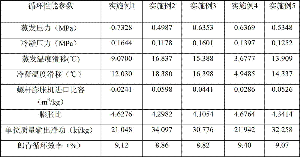 HFC-227ea-containing low-temperature organic mixed working medium for Rankine cycle system