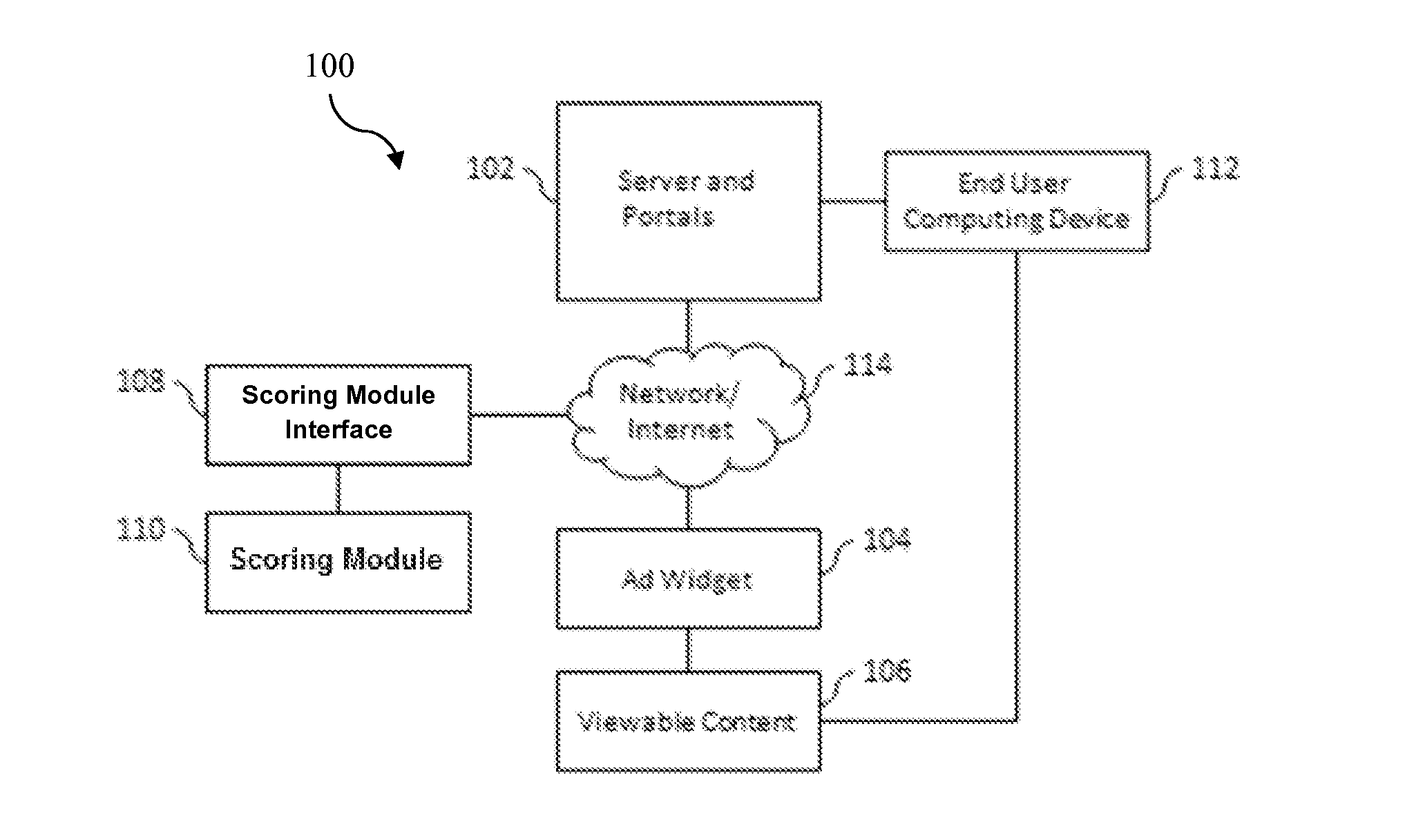 Methods and apparatus for a predictive advertising engine