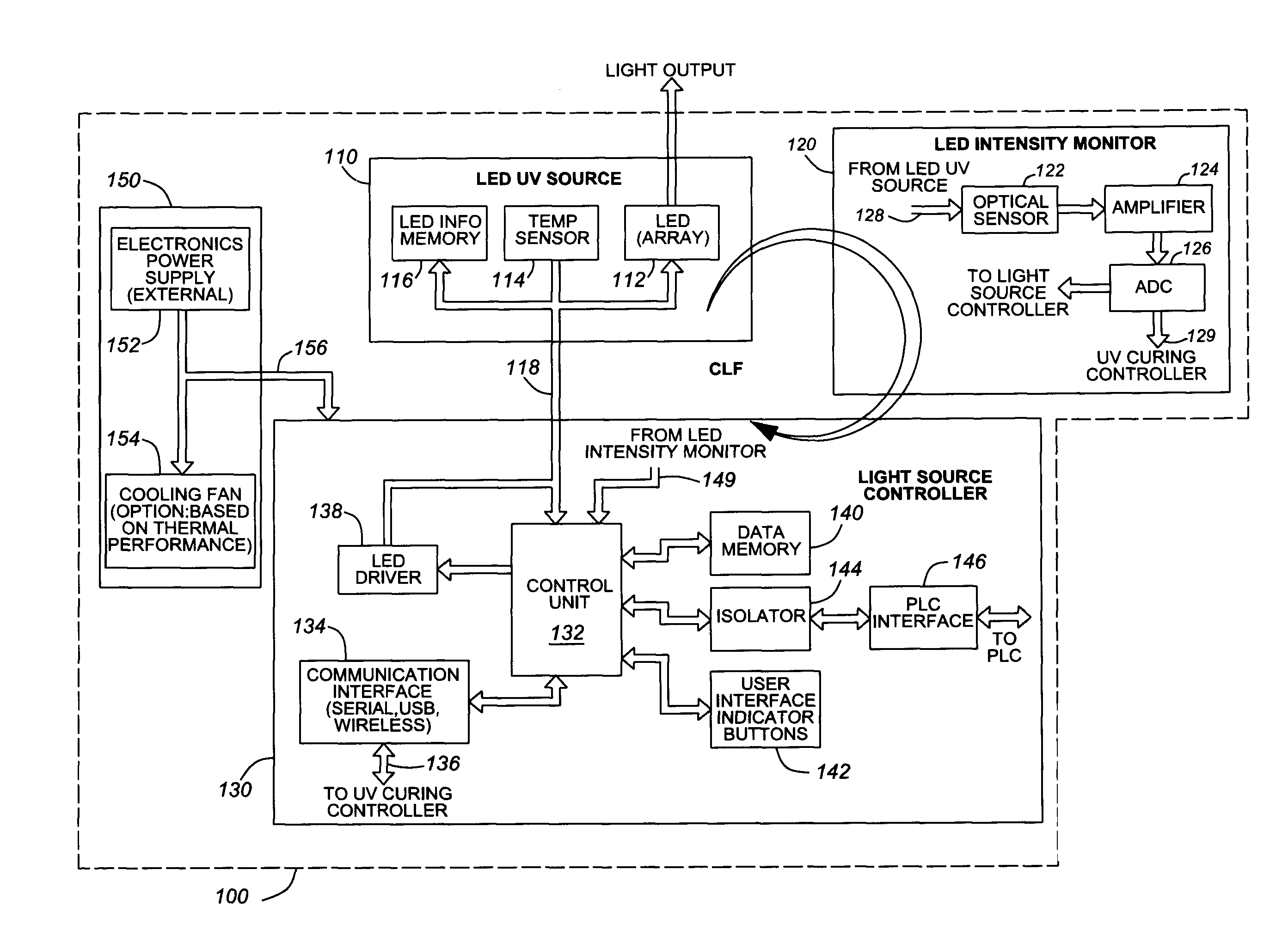 System, method and portable controller for programming and calibration of a plurality of light source units for photo-reactive/curing applications