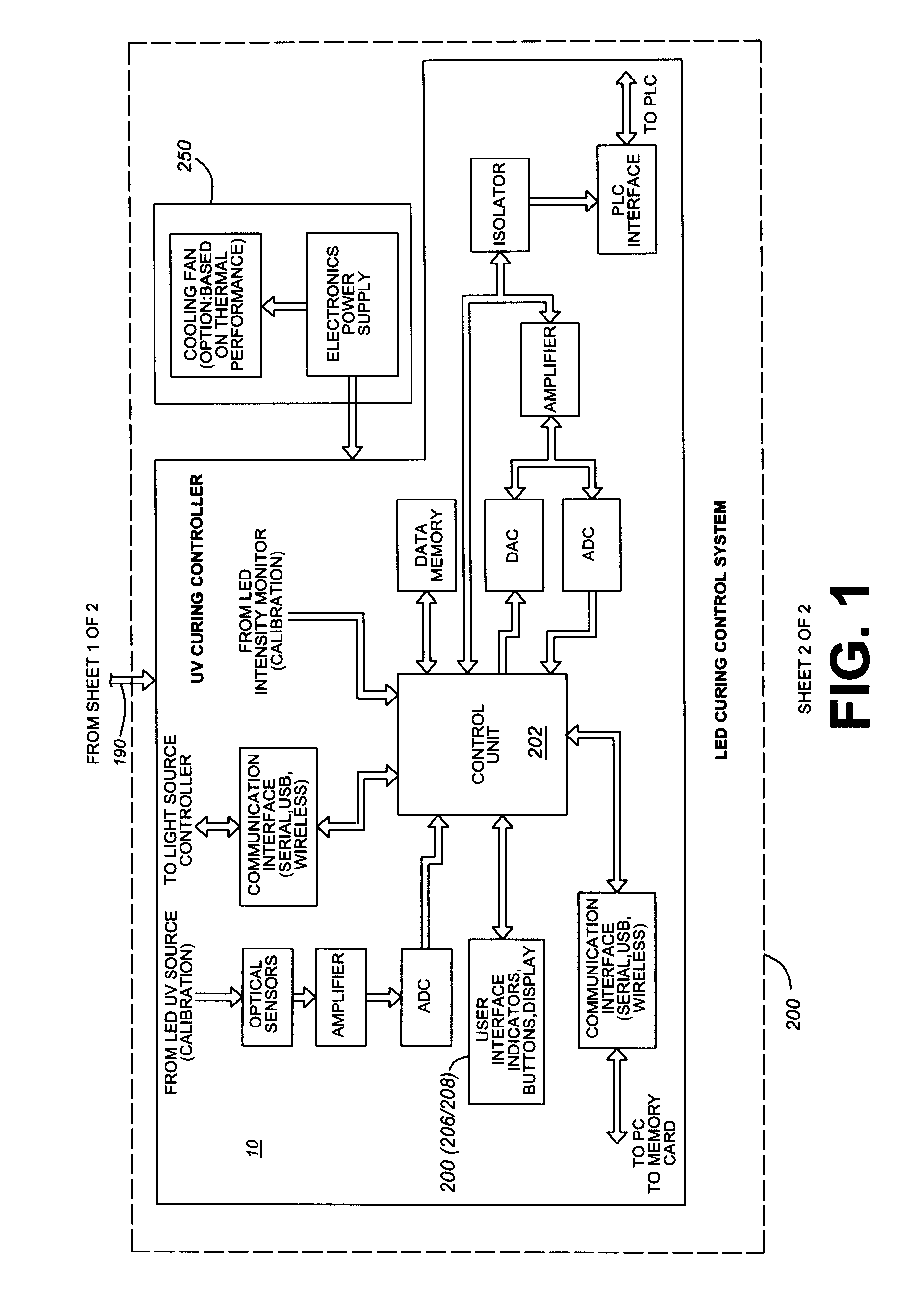 System, method and portable controller for programming and calibration of a plurality of light source units for photo-reactive/curing applications