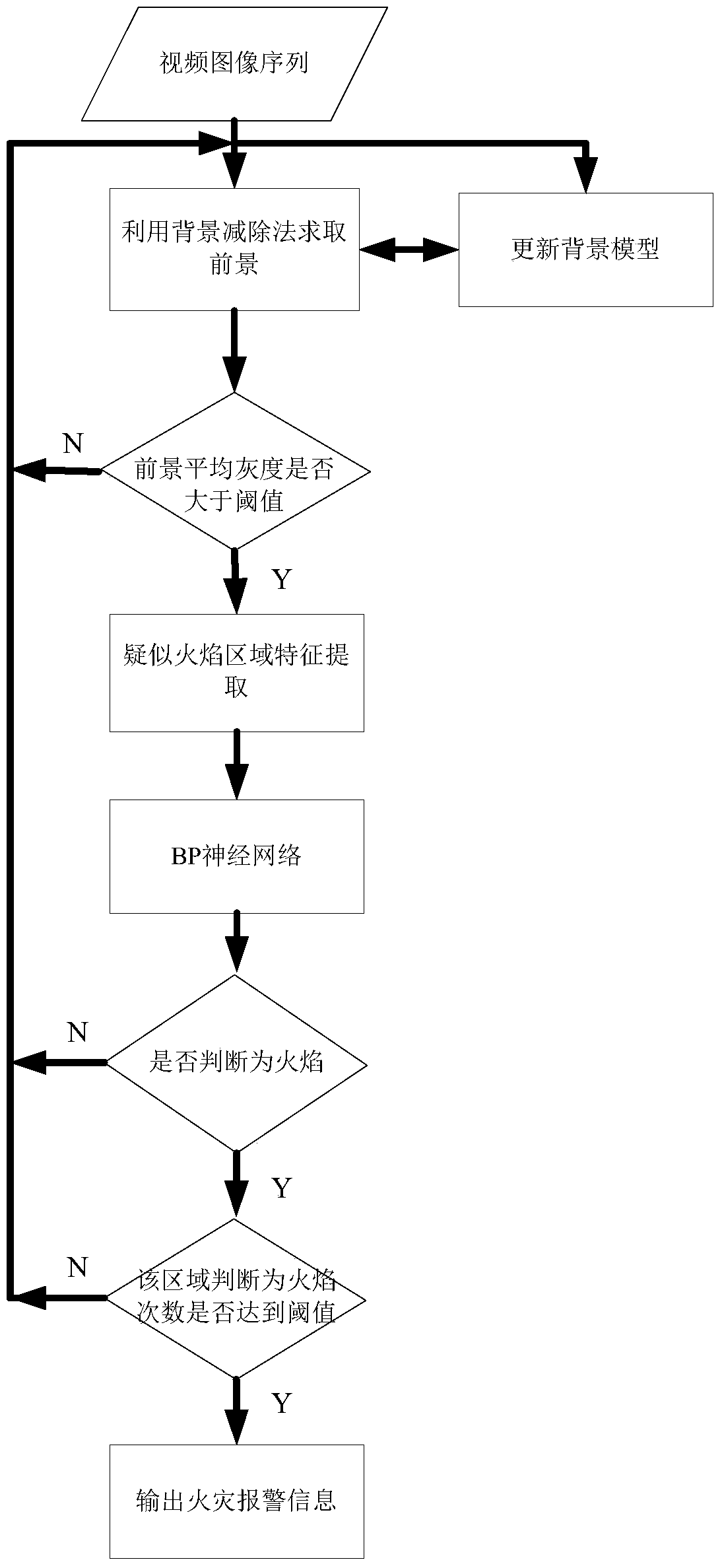 Detector Aircraft with a robust heat dissipation structure