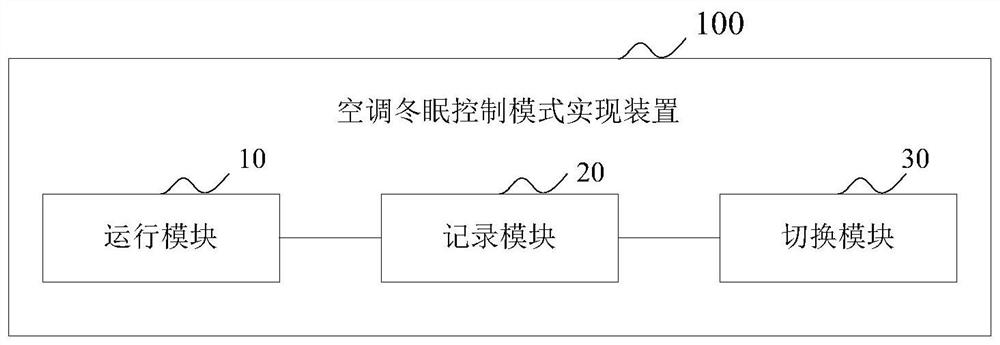 Air conditioner and its hibernation control mode realization method, realization device and realization system