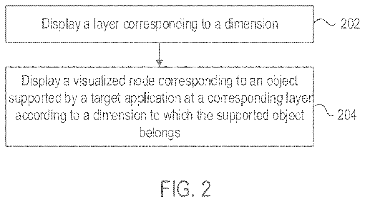 Method and apparatus for application performance management via a graphical display
