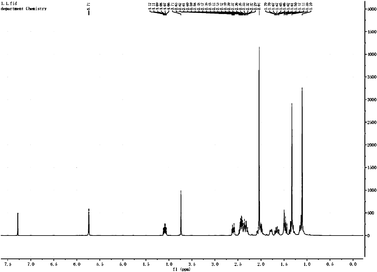 16-beta methylpregnene steroid hormone intermediate and preparation method of 16-beta methylpregnene steroid hormone intermediate