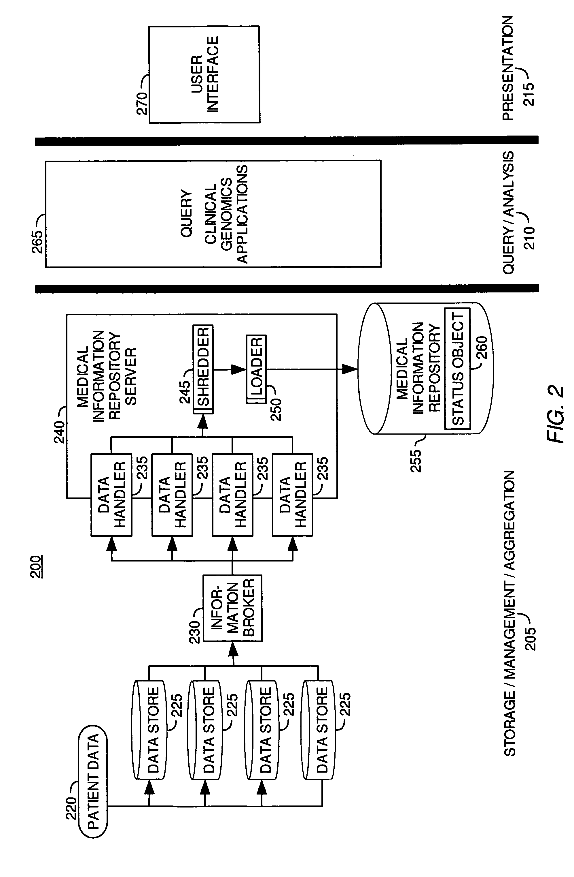 Clinical genomics merged repository and partial episode support with support abstract and semantic meaning preserving data sniffers