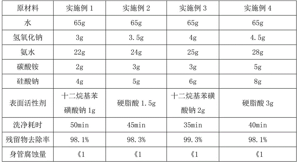 A kind of wiping agent and preparation method thereof for removing carbon deposits in gun inner chambers